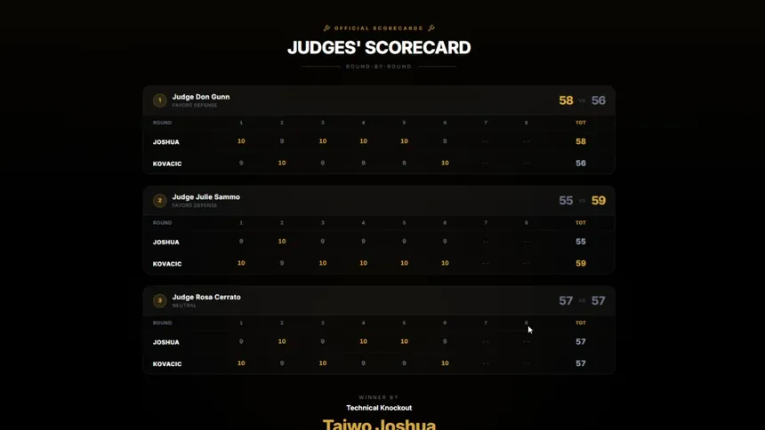 Скриншот 8 к игре Boxing Tycoon
