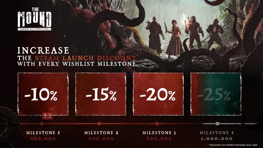 Кооперативный хоррор The Mound: Omen of Cthulhu выйдет со скидкой 20% благодаря игрокам