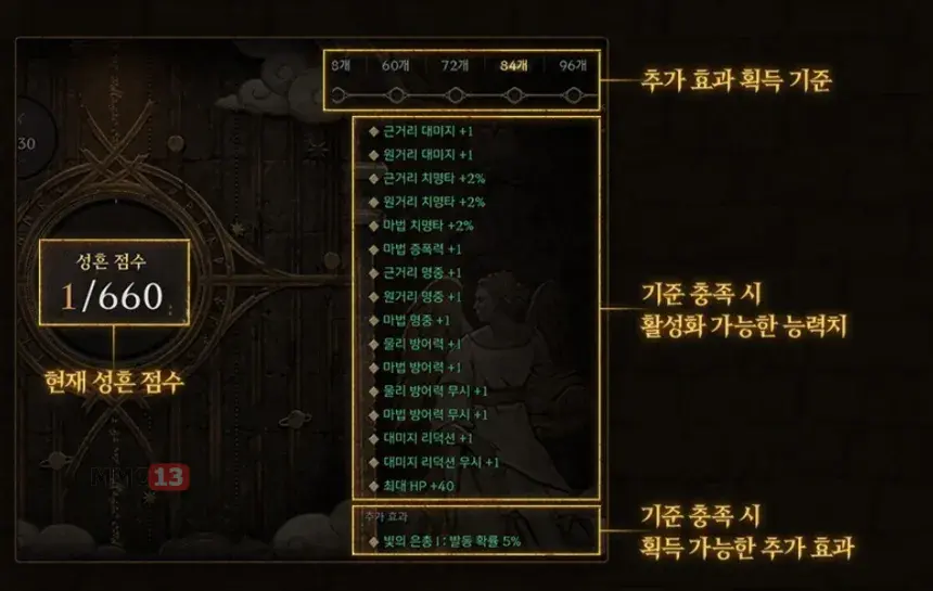 В MMORPG Lineage W добавлена новая механика развития персонажа — «Стигмата»