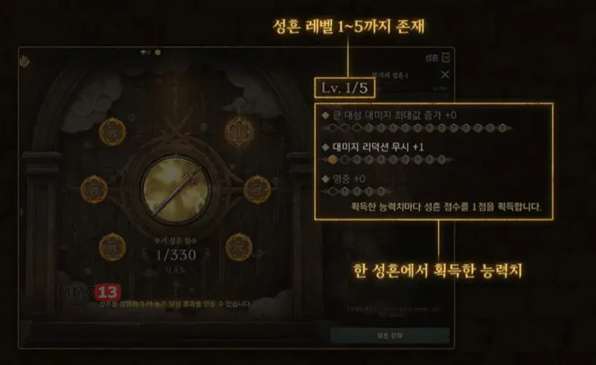В MMORPG Lineage W добавлена новая механика развития персонажа — «Стигмата»