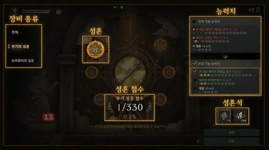 В MMORPG Lineage W добавлена новая механика развития персонажа — «Стигмата»