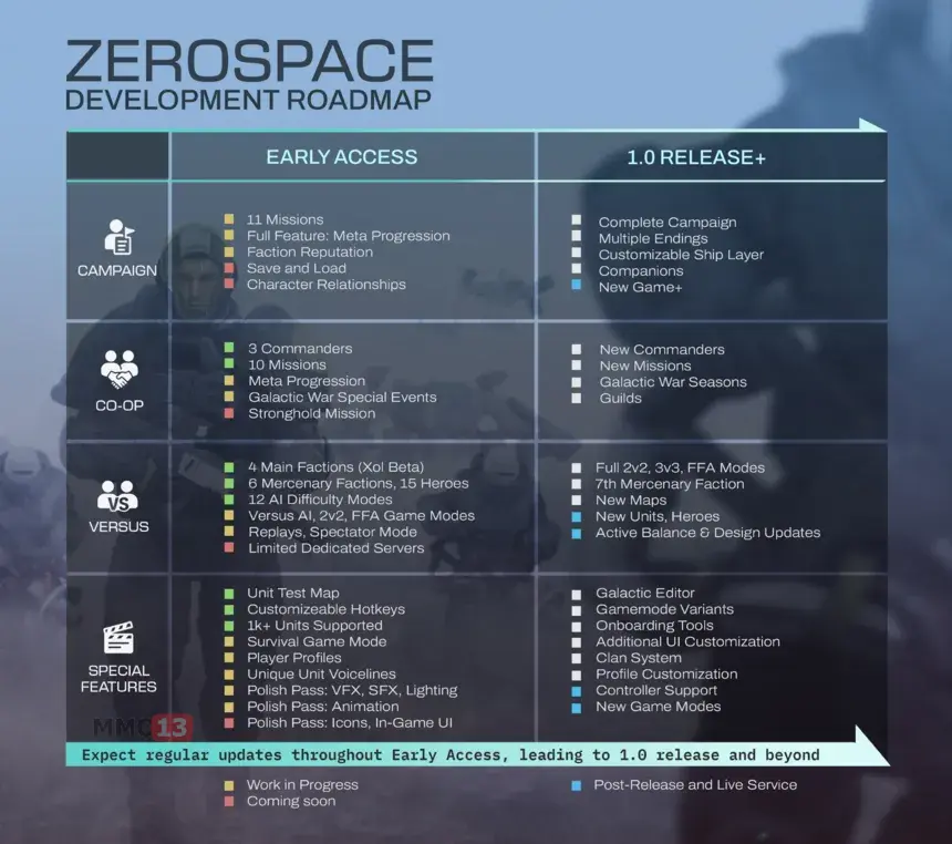 Научно-фантастическая стратегия ZeroSpace вышла в раннем доступе Steam