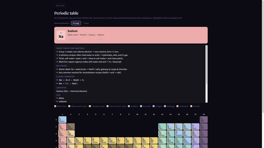 Скриншот 8 к игре Substance Lab POL