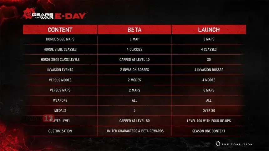 Раскрыты подробности открытого бета-тестирования Gears of War: E-Day
