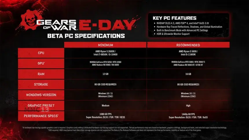 Раскрыты подробности открытого бета-тестирования Gears of War: E-Day