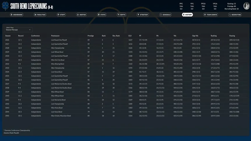 Скриншот 6 к игре Draft Day Sports: College Football 27