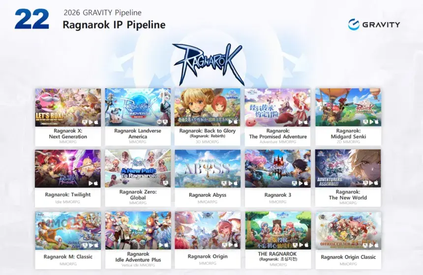 Сроки релиза MMORPG Ragnarok Online 3 продолжают сдвигаться
