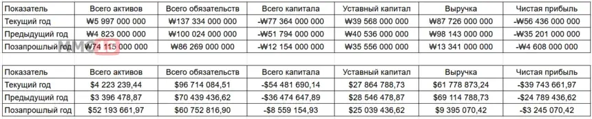Убыточная ArenaNet получила двухлетний кредит от NC на $85 миллионов для разработки Guild Wars 3