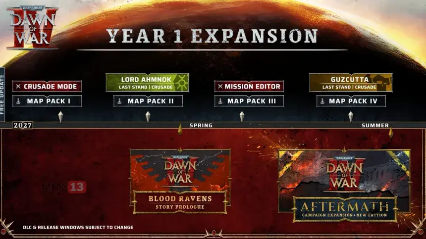 Релиз стратегии Warhammer 40,000: Dawn of War IV перенесли на декабрь 2026 года