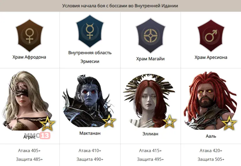 Обновление «Идания Часть 2» для MMORPG Black Desert открывает внутреннюю область континента