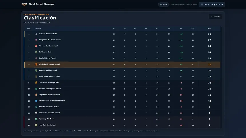 Скриншот 8 к игре Total Futsal Manager