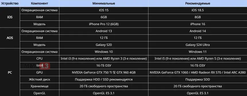 В сентябре пройдет очередное тестирование аниме-экшена LIMIT ZERO BREAKERS