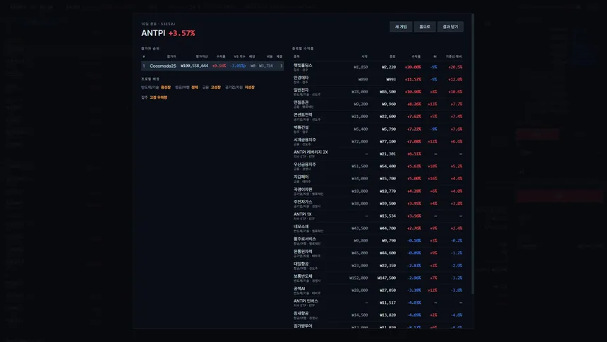 Скриншот 5 к игре ANT SIMULATOR: stock market game