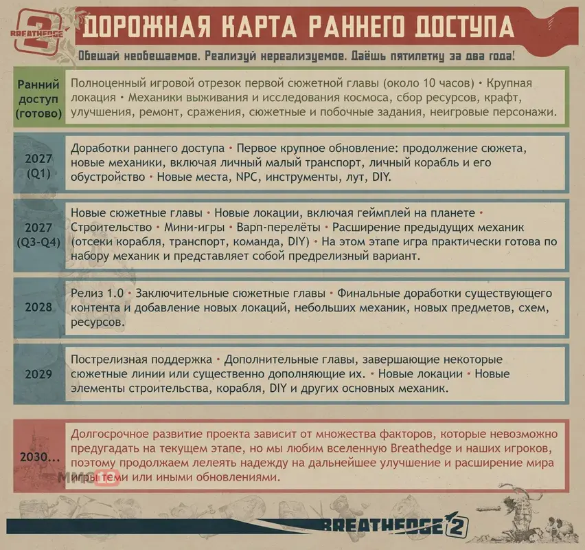Юмористическая адвенчура от российских разработчиков Breathedge 2 вышла в раннем доступе