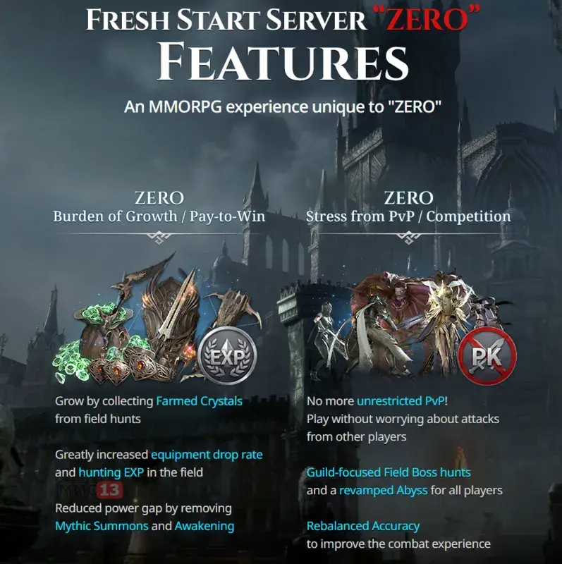 Для глобальной версии MMORPG Raven 2 анонсирован фреш-сервер ZERO