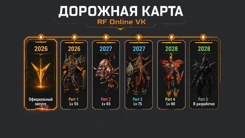 Русскоязычная версия MMORPG RF Online была перезапущена в VK Play