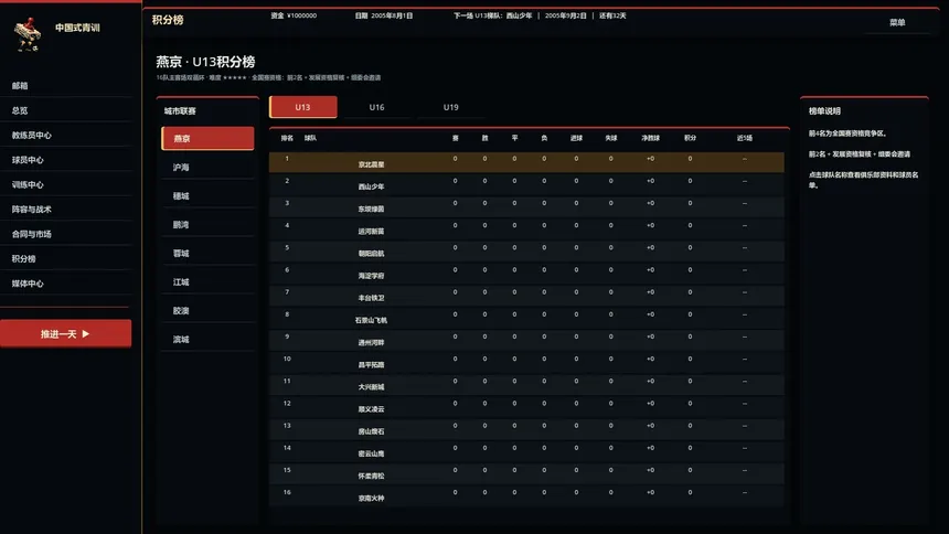 Скриншот 6 к игре 中国式青训