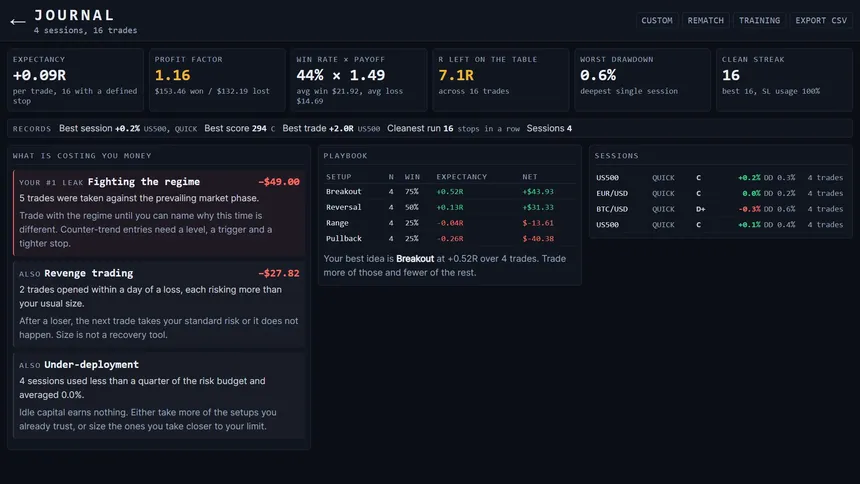 Скриншот 5 к игре CandleBook: Trading Simulator