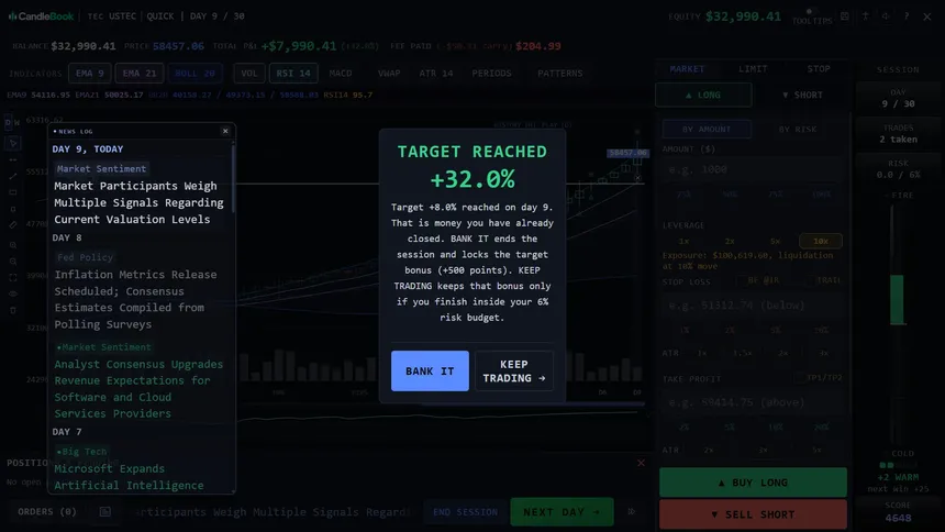 Скриншот 6 к игре CandleBook: Trading Simulator