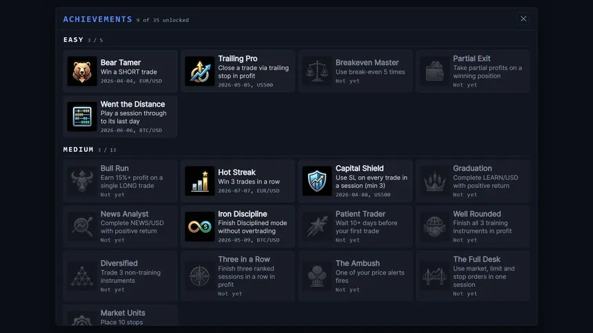 Скриншот 7 к игре CandleBook: Trading Simulator