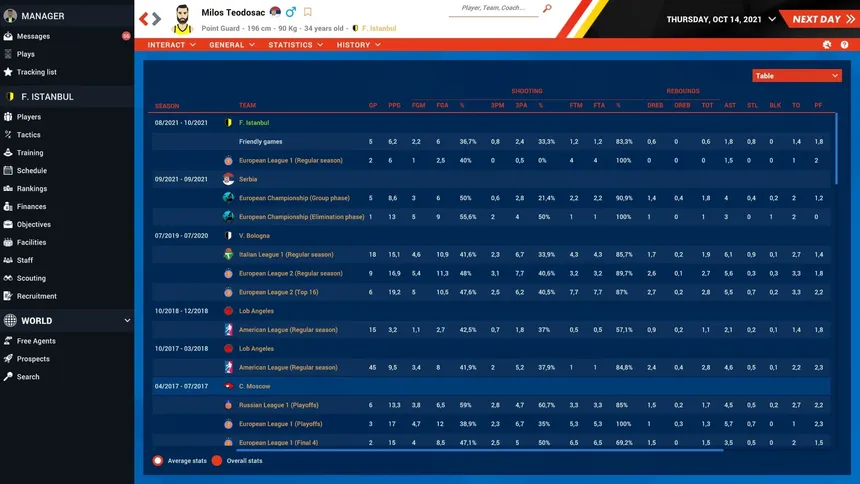 Скриншот 7 к игре Pro Basketball Manager 2022