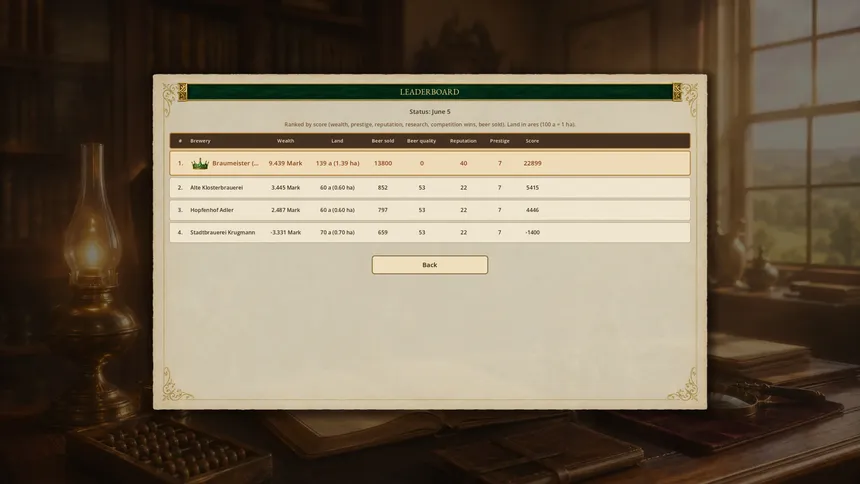 Скриншот 8 к игре Braumeister: Der Brauerei-Tycoon