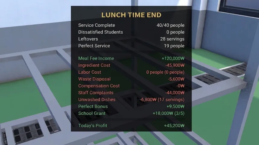 Скриншот 2 к игре Lunch Duty
