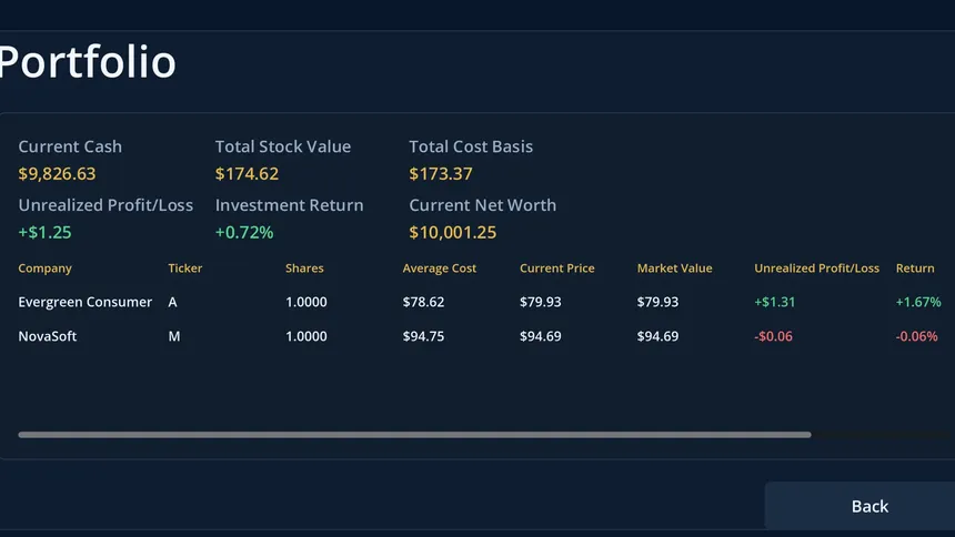 Скриншот 3 к игре Road to Millionaire – Investing