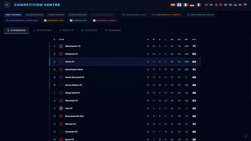 Скриншот 4 к игре Total Club Manager