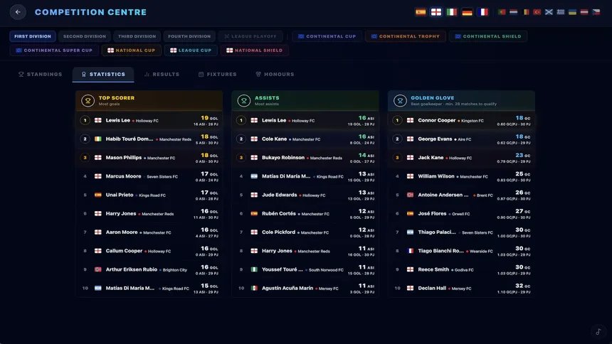 Скриншот 6 к игре Total Club Manager