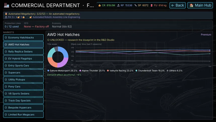 Скриншот 7 к игре Automotive Empire