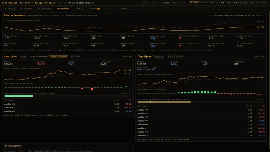 Скриншот 1 к игре Fund Manager: Buy Side