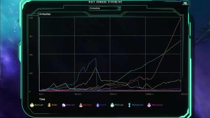 Скриншот 6 к игре The Last Federation