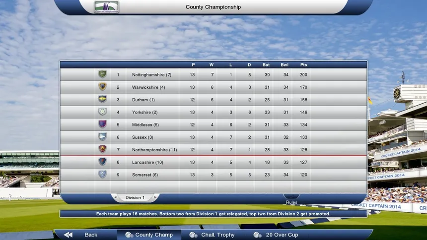 Скриншот 2 к игре Cricket Captain 2014