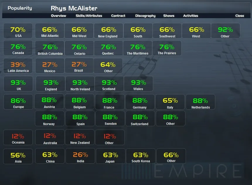 Скриншот 2 к игре Music Wars Empire