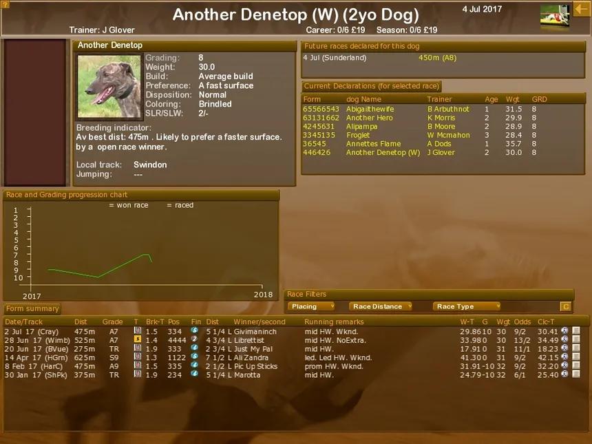 Скриншот 4 к игре Greyhound Manager 2 Rebooted