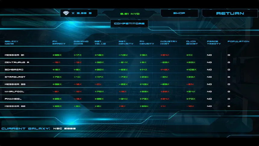Скриншот 5 к игре The Promethium Effect - The Idle Clicker MMO