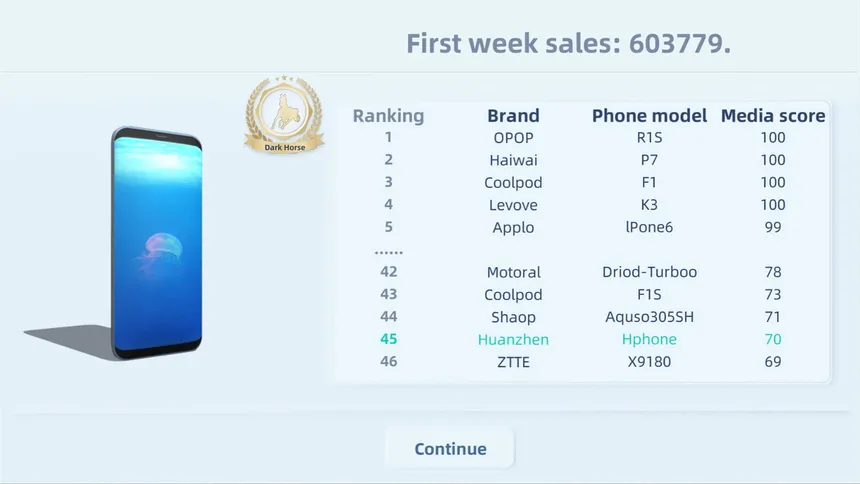 Скриншот 5 к игре Mobile Empire