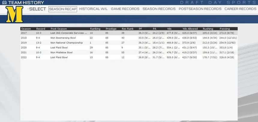 Скриншот 3 к игре Draft Day Sports: College Football 2018