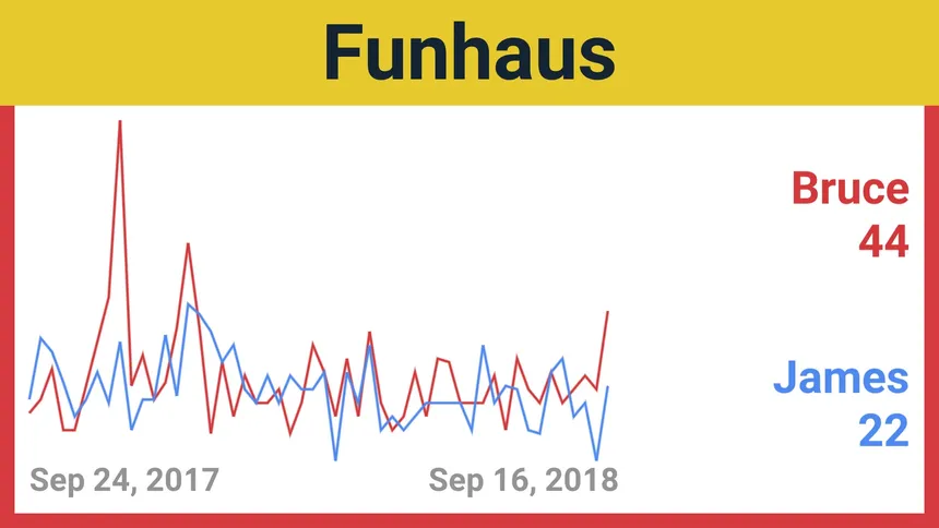 Скриншот 8 к игре Trends