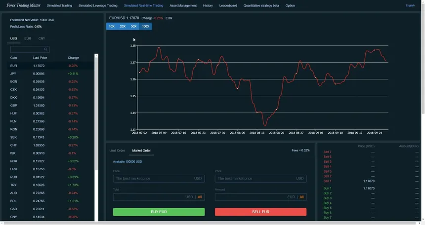 Скриншот 1 к игре Forex Trading Master: Simulator