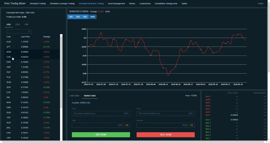 Скриншот 3 к игре Forex Trading Master: Simulator