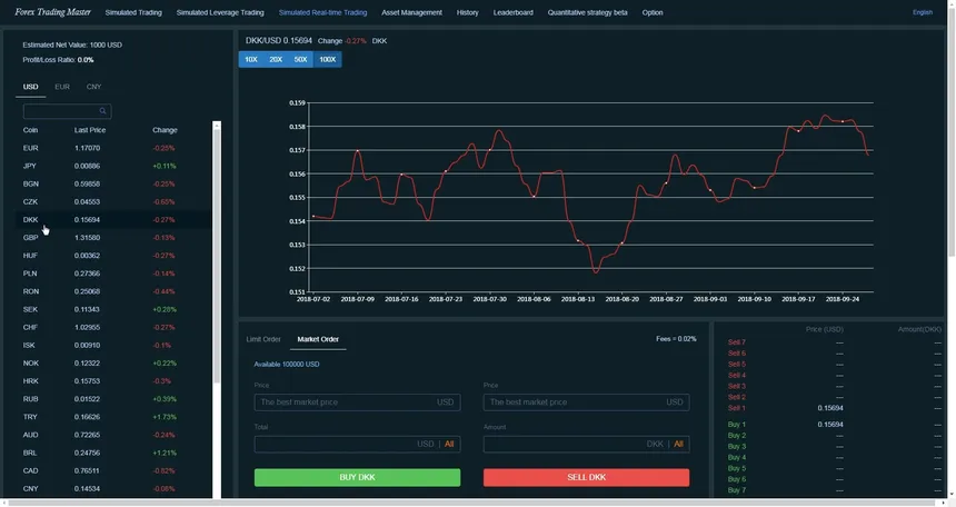 Скриншот 4 к игре Forex Trading Master: Simulator