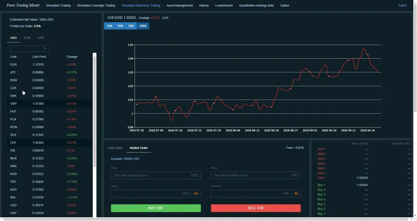 Скриншот 5 к игре Forex Trading Master: Simulator
