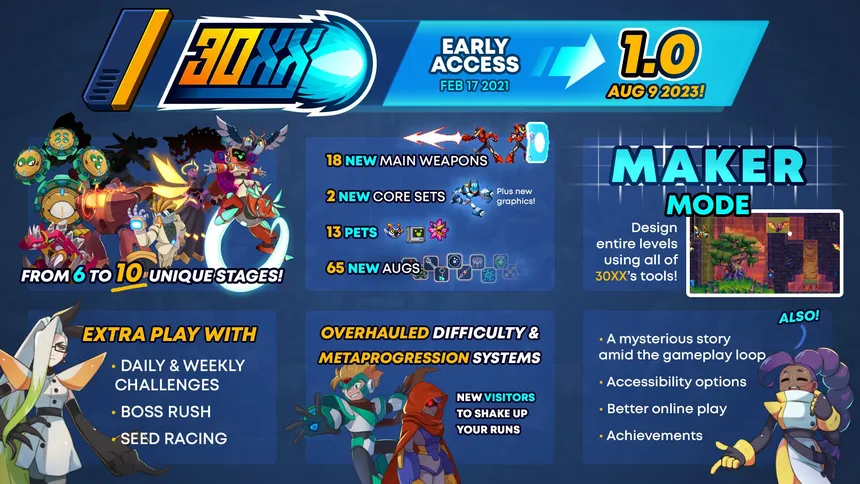 Скриншот 2 к игре 30XX