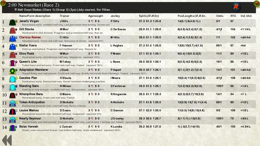 Скриншот 8 к игре Starters Orders Classic Horse Racing