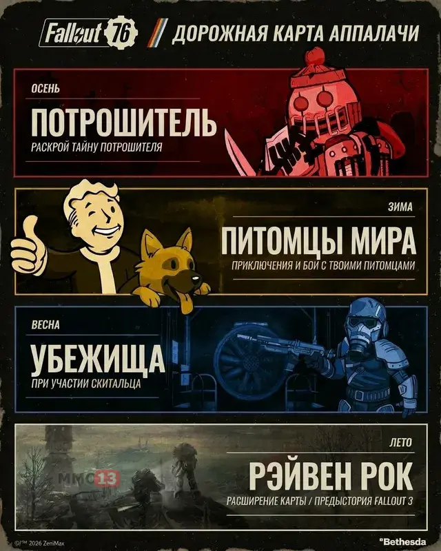 Питомцы-компаньоны, новая эндгейм-активность и локация из Fallout 3 — Представлена дорожная карта Fallout 76