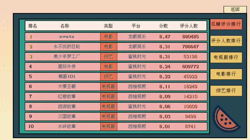Скриншот 8 к игре 糊剧101