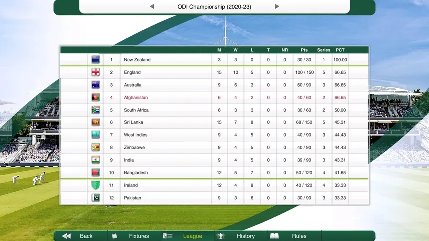 Скриншот 3 к игре Cricket Captain 2021