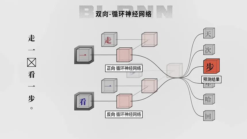 Скриншот 3 к игре The Birth of an Artificial Intelligence